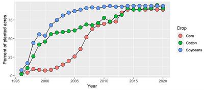 Opportunities for Microbiome Suppression of Weeds Using Regenerative Agricultural Technologies